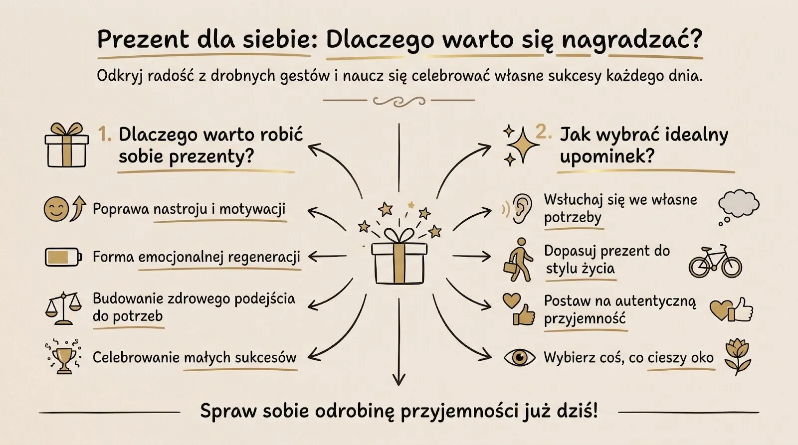 Prezent dla siebie - dlaczego warto się nagradzać?