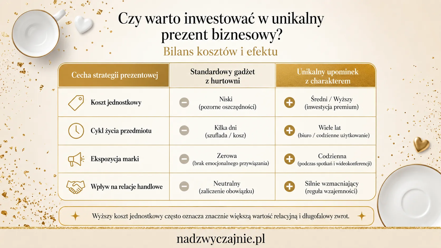 Czy warto inwestować w unikalny prezent biznesowy? Bilans kosztów i efektu
