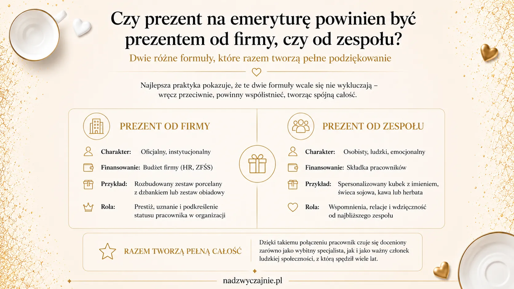 Czy prezent na emeryturę powinien być prezentem od firmy, czy od zespołu?