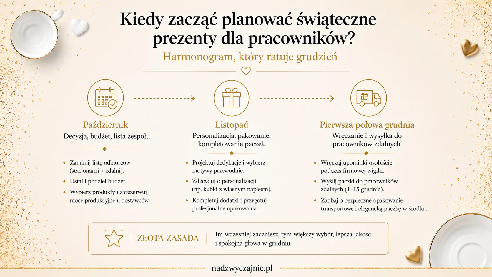 Kiedy zacząć planować świąteczne prezenty dla pracowników?