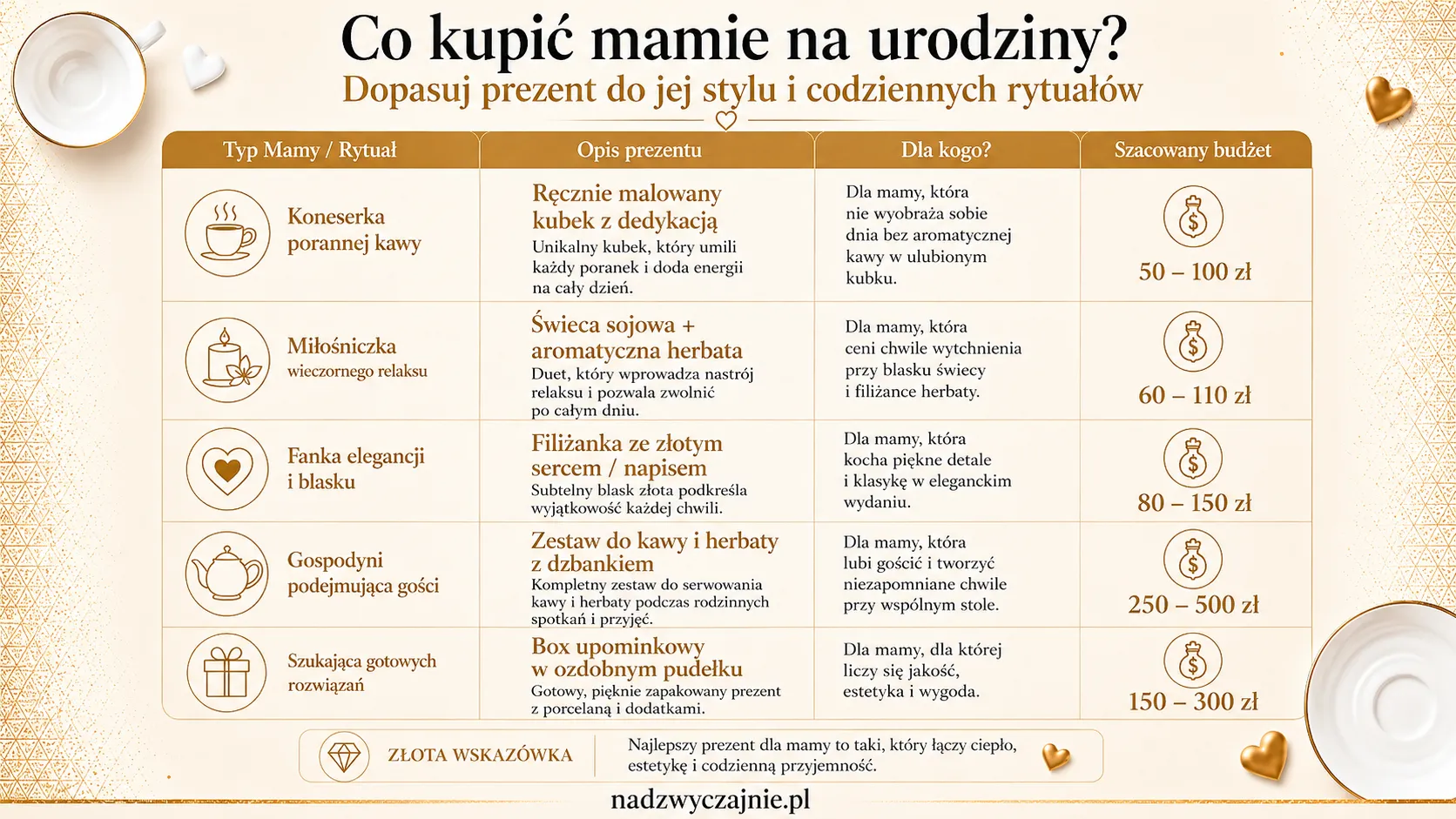 Co kupić mamie na urodziny? Dopasuj prezent do jej stylu i codziennych rytuałów