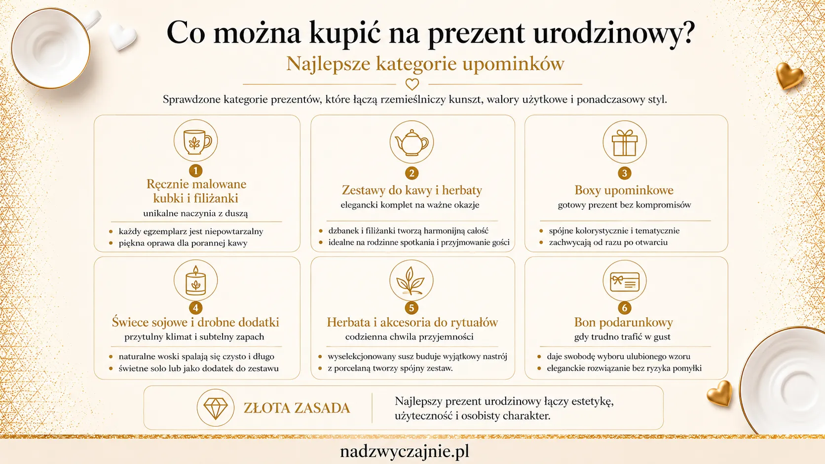 Co można kupić na prezent urodzinowy? Najlepsze kategorie upominków