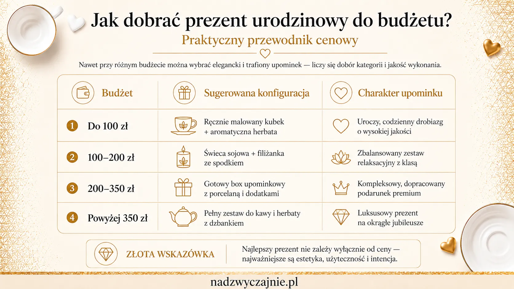 Jak dobrać prezent urodzinowy do budżetu? - Praktyczny przewodnik cenowy