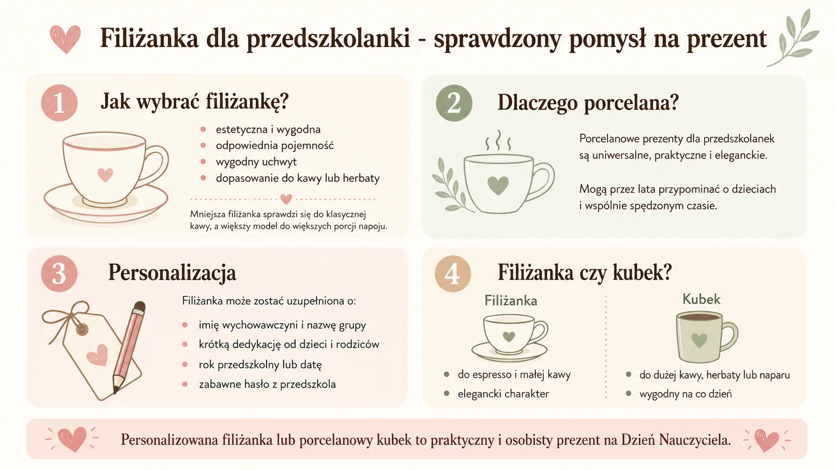 Filiżanka dla przedszkolanki - sprawdzony pomysł na prezent